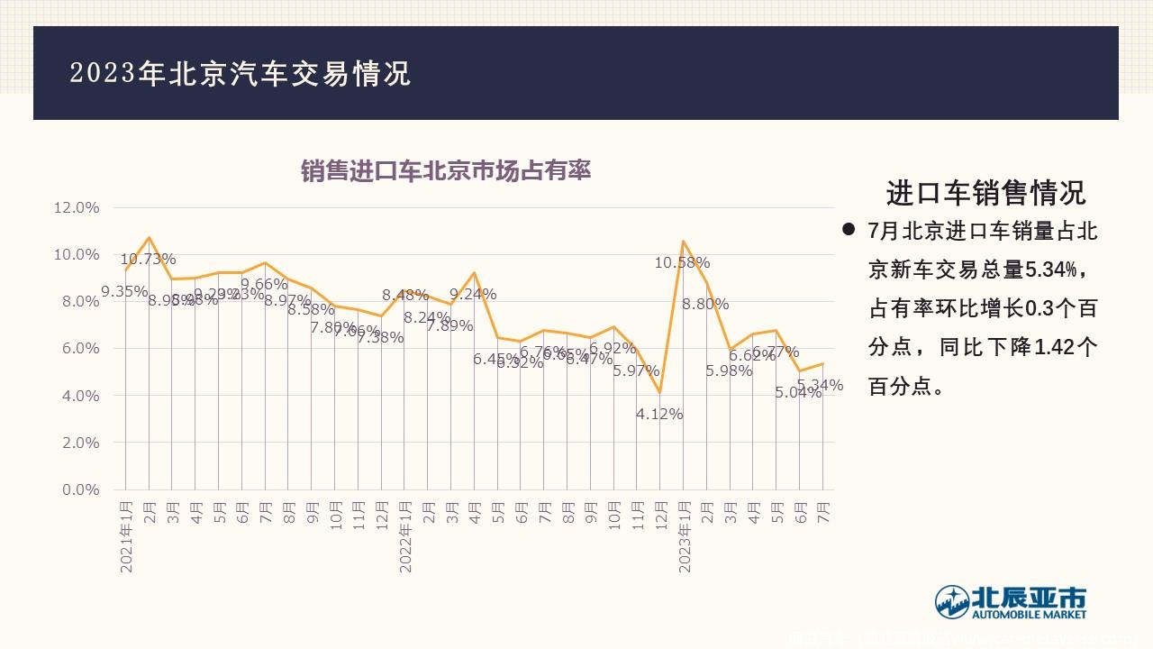 【地方市场】2023年7月份北京汽车市场分析