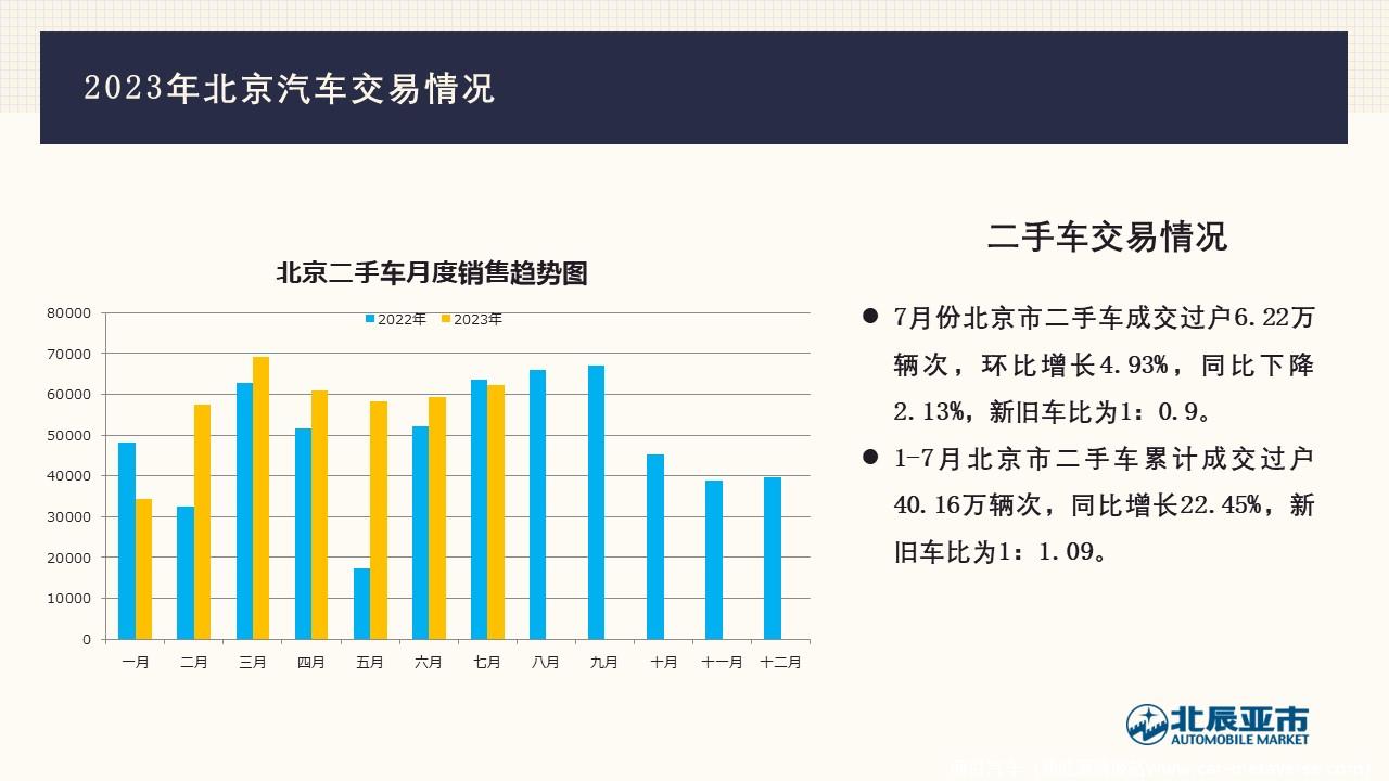 【地方市场】2023年7月份北京汽车市场分析