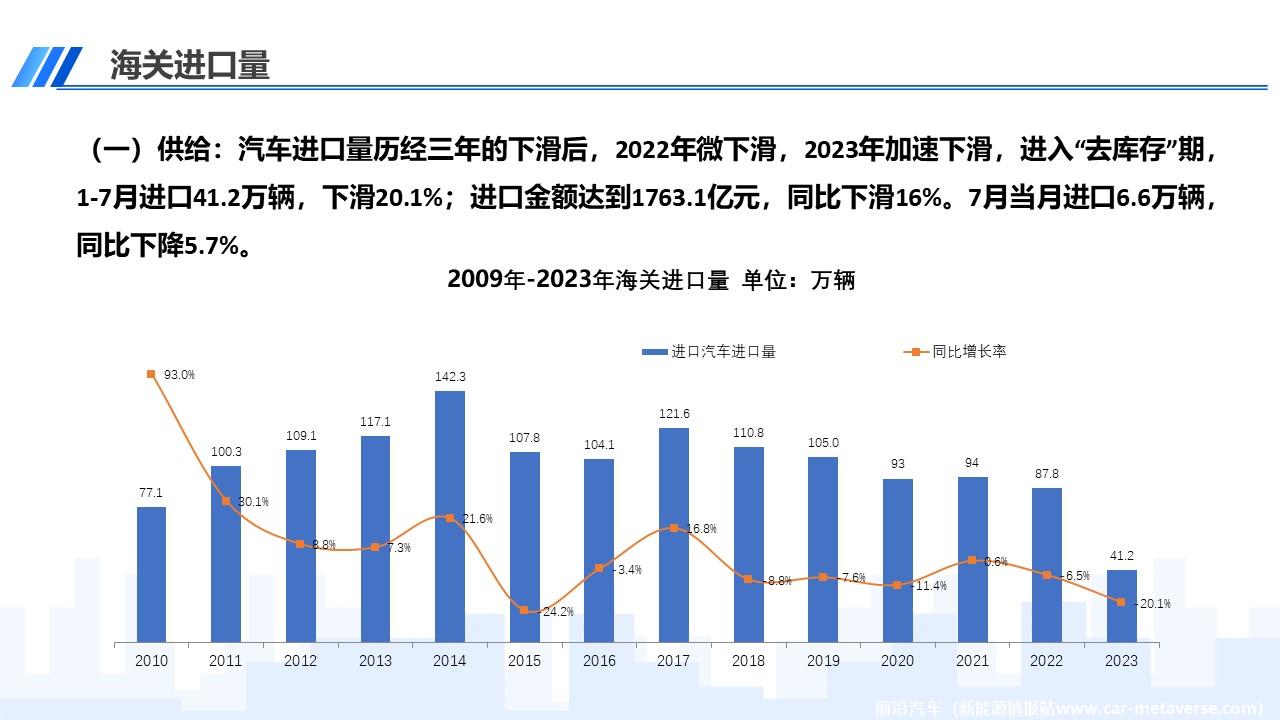 【进口车】2023年7月中国进口汽车市场月报