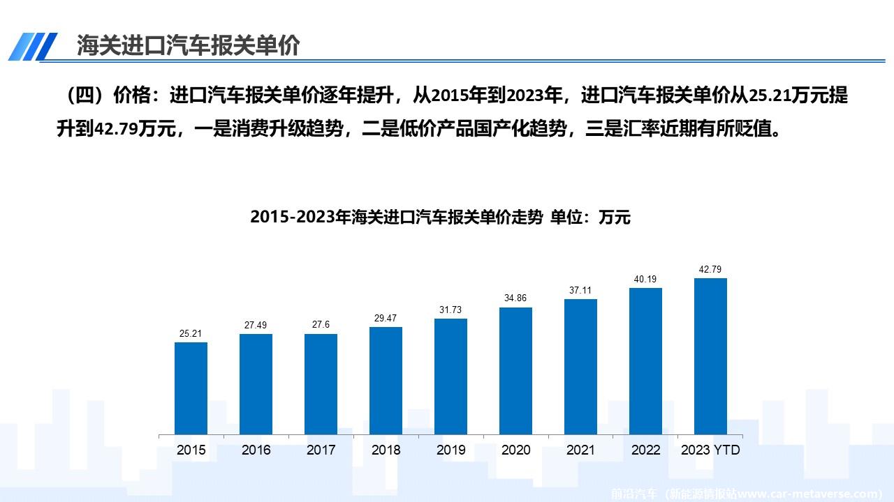 【进口车】2023年7月中国进口汽车市场月报