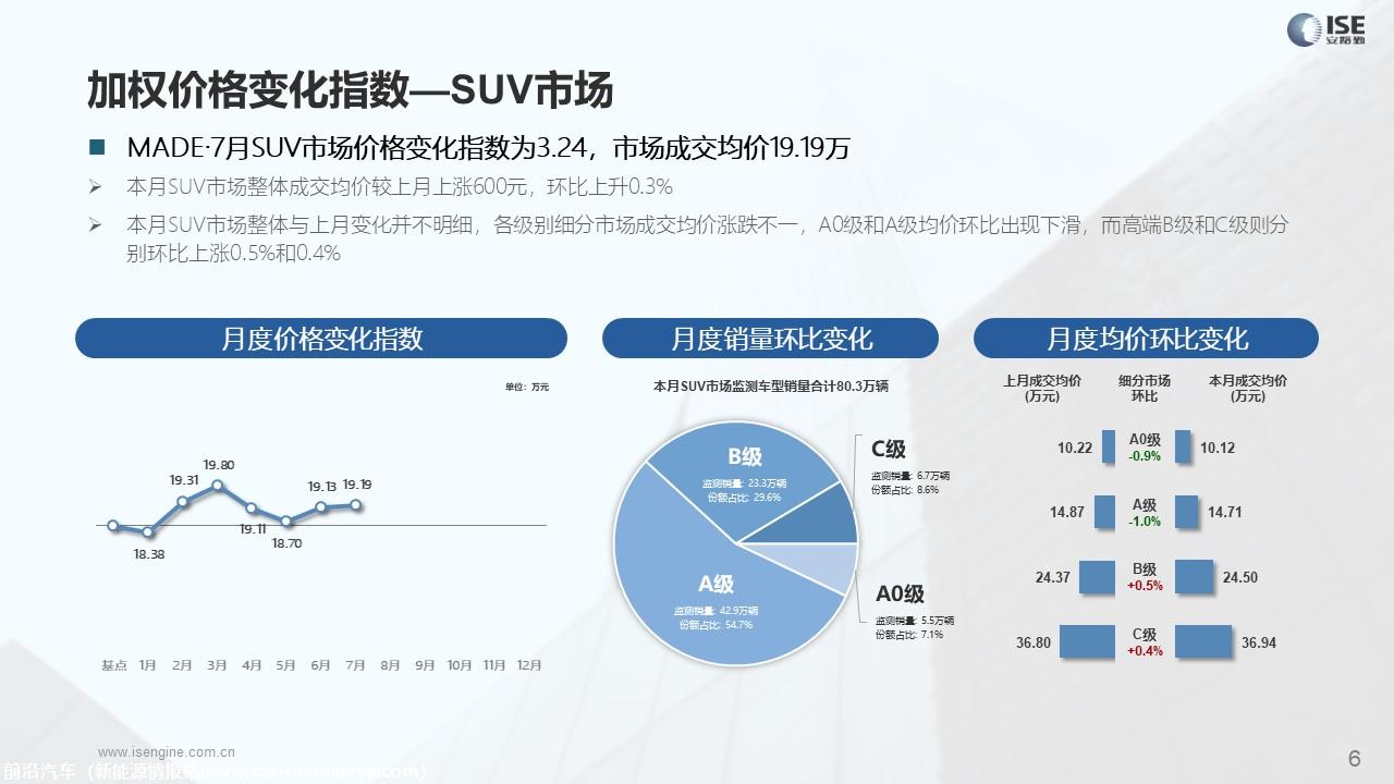 【价格指数】MADE产业研究价格优惠指数走势报告（2023-7月)