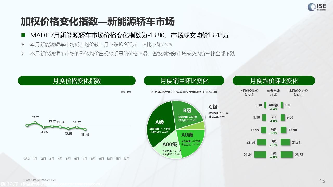 【价格指数】MADE产业研究价格优惠指数走势报告（2023-7月)
