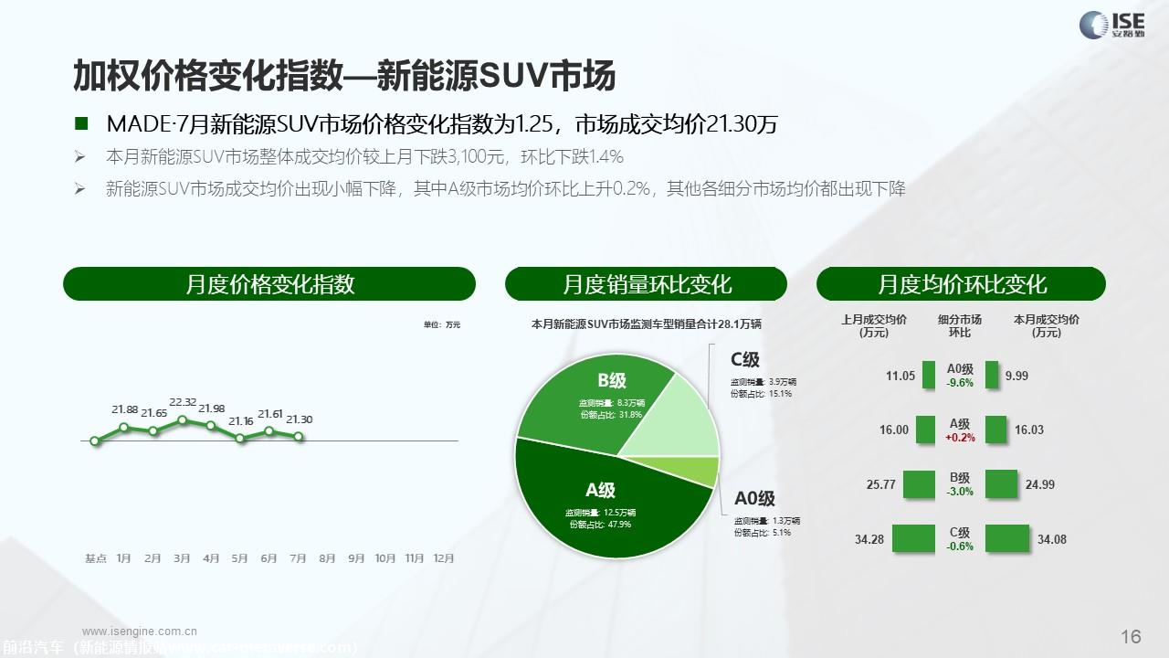 【价格指数】MADE产业研究价格优惠指数走势报告（2023-7月)
