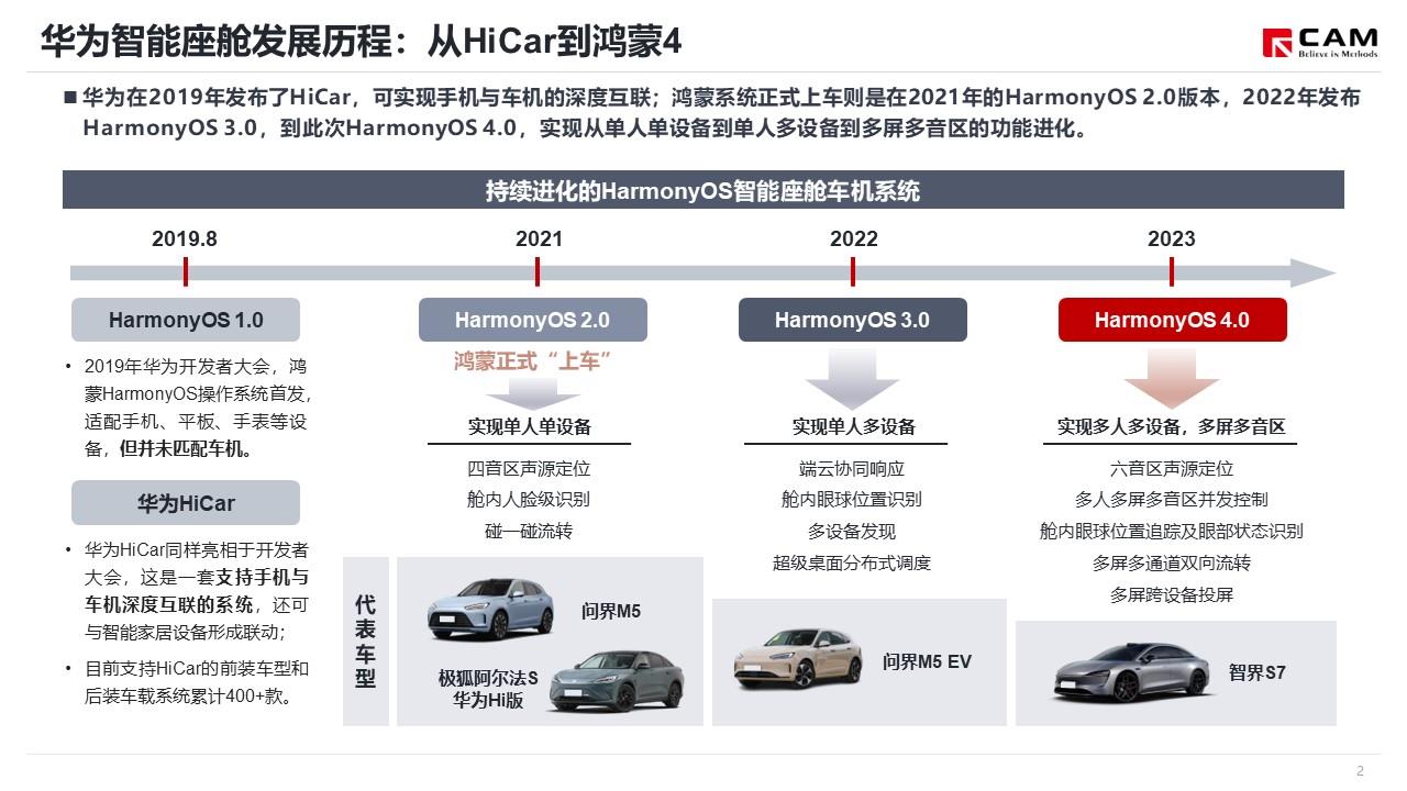 【热点评述】从鸿蒙OS4发布看华为智能车业务发展