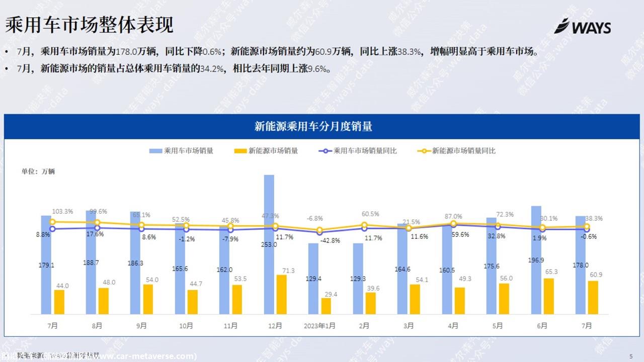 【新能源】2023年7月新能源汽车行业月报