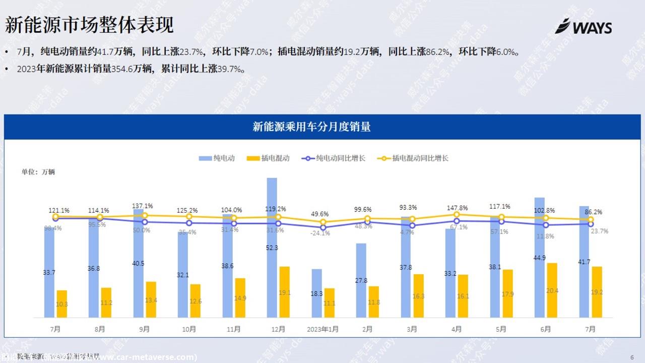 【新能源】2023年7月新能源汽车行业月报