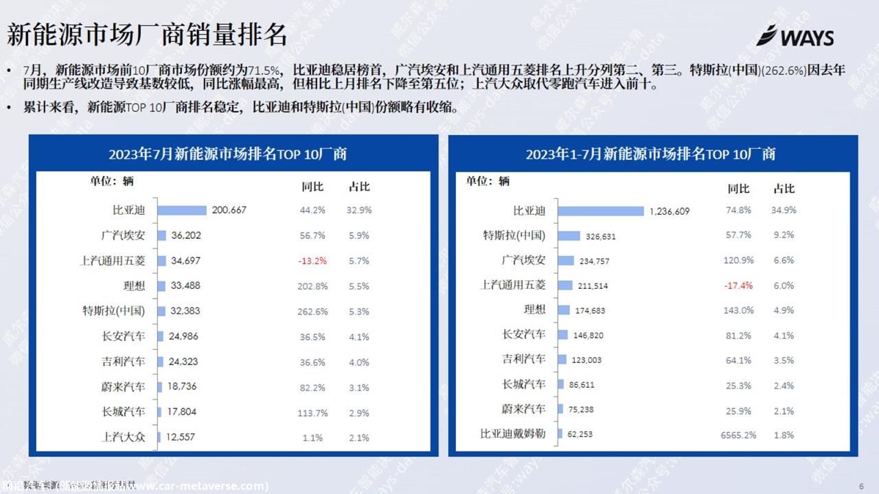 【新能源】2023年7月新能源汽车行业月报