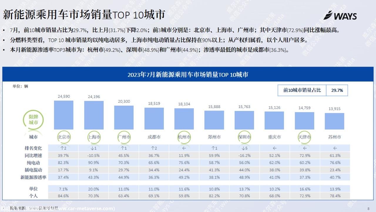 【新能源】2023年7月新能源汽车行业月报