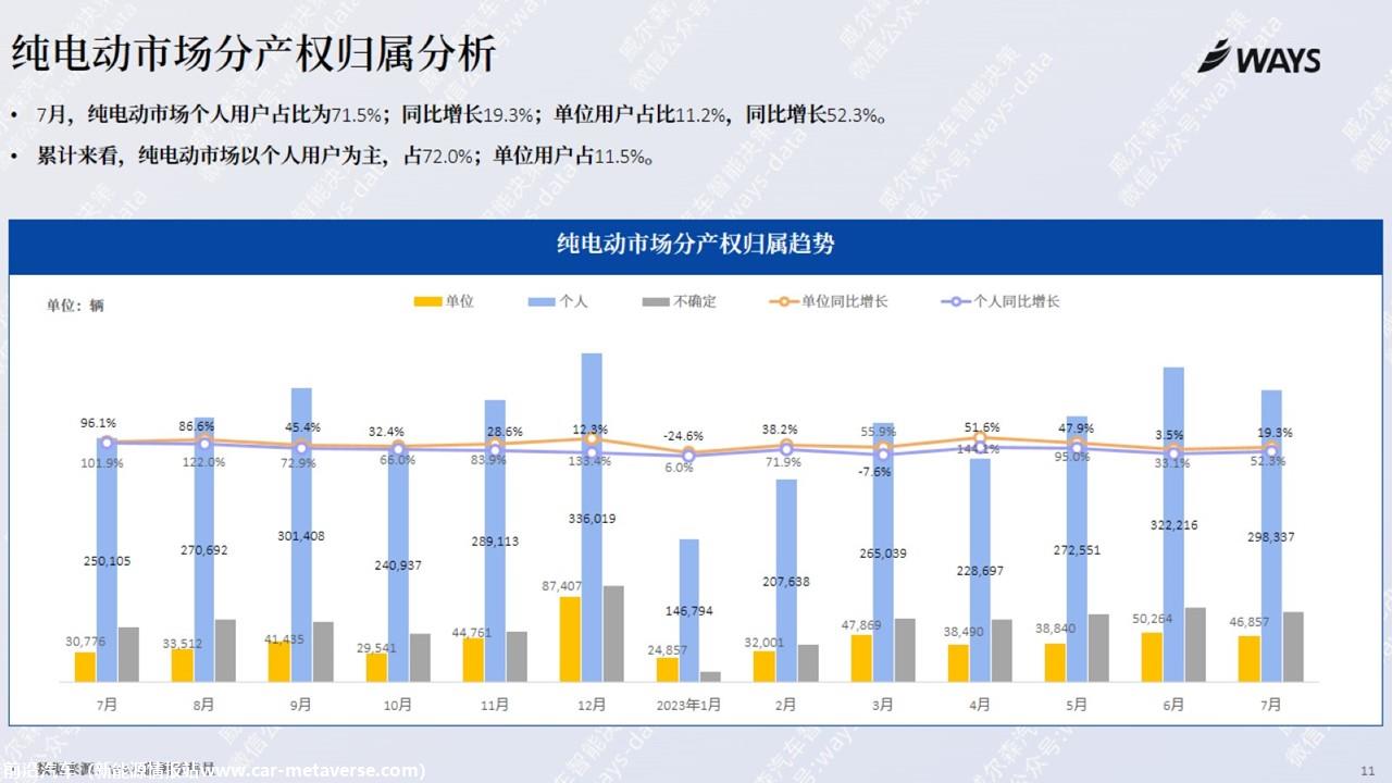 【新能源】2023年7月新能源汽车行业月报