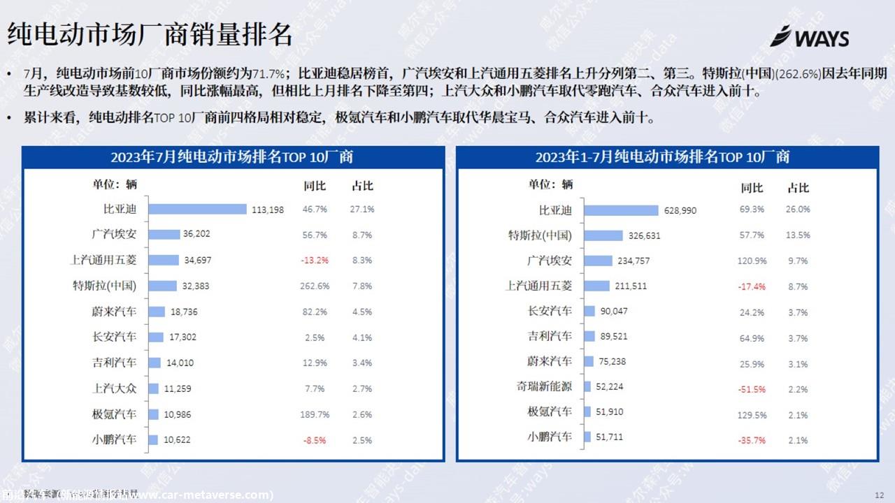 【新能源】2023年7月新能源汽车行业月报