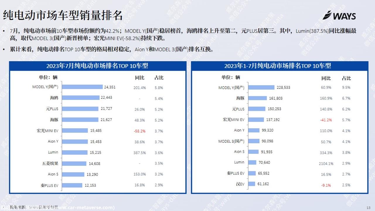 【新能源】2023年7月新能源汽车行业月报