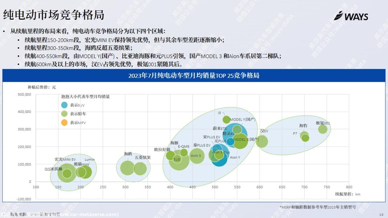 【新能源】2023年7月新能源汽车行业月报