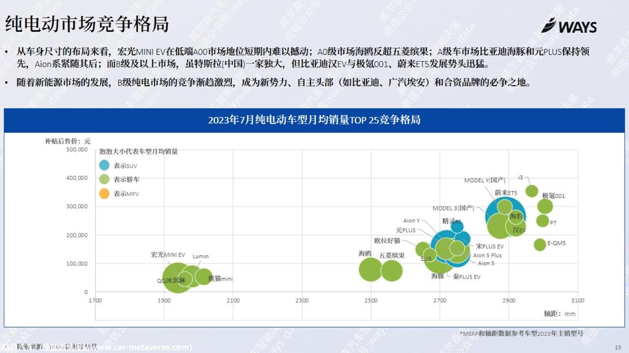 【新能源】2023年7月新能源汽车行业月报