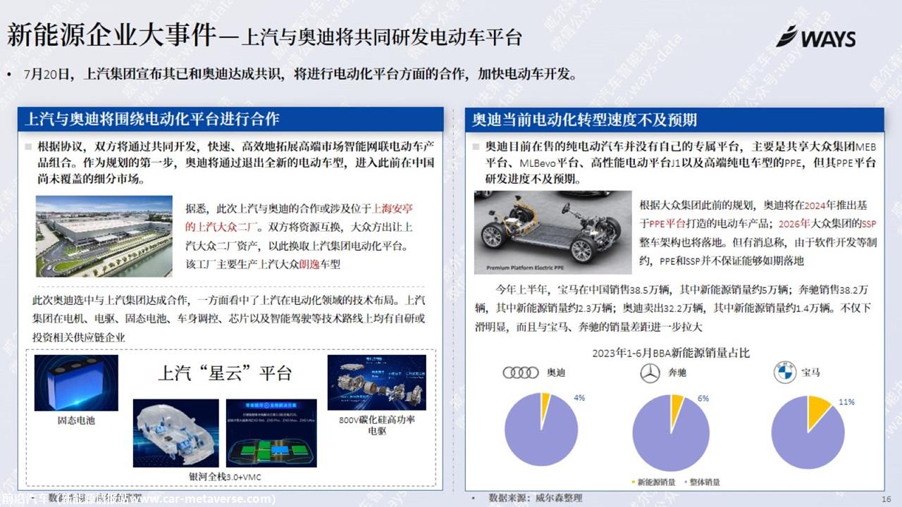 【新能源】2023年7月新能源汽车行业月报