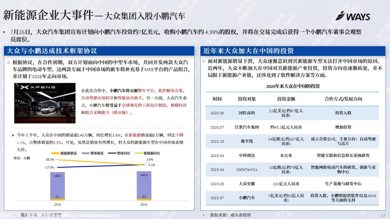 【新能源】2023年7月新能源汽车行业月报