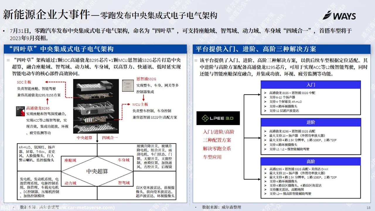 【新能源】2023年7月新能源汽车行业月报