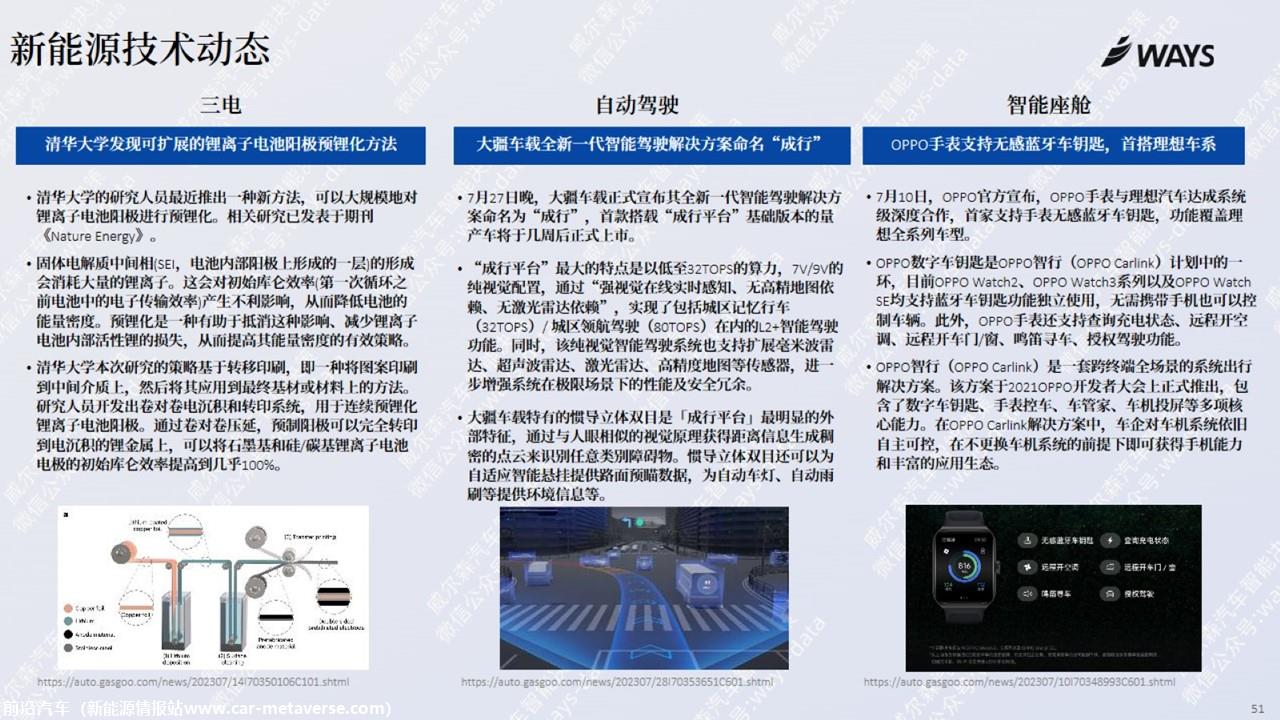 【新能源】2023年7月新能源汽车行业月报