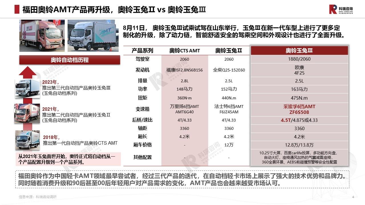 【商用车月报】2023年8月轻型商用车市场预测研究报告