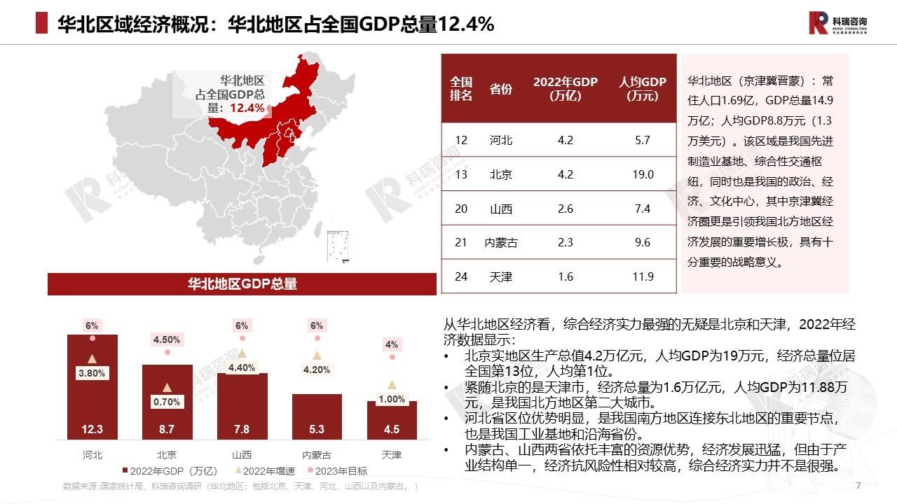 【商用车月报】2023年8月轻型商用车市场预测研究报告