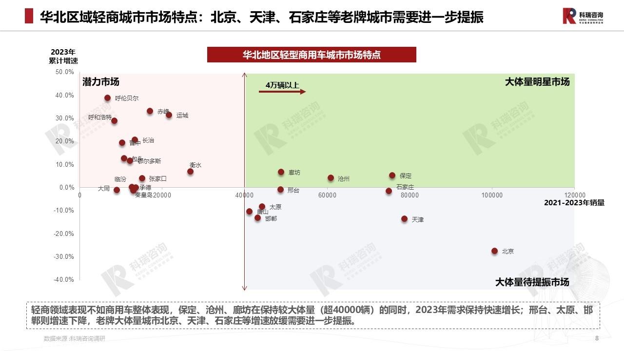 【商用车月报】2023年8月轻型商用车市场预测研究报告