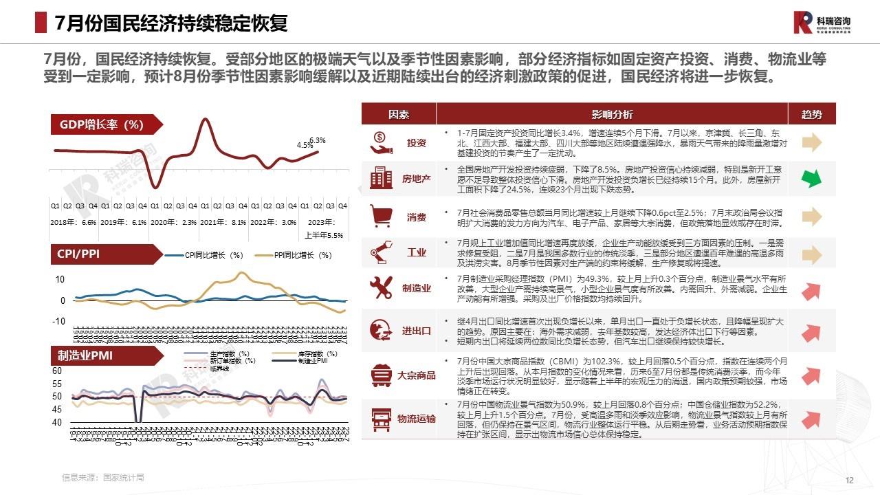 【商用车月报】2023年8月轻型商用车市场预测研究报告