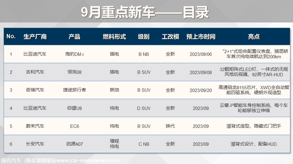 【联合发布】重点新车上市预告(2023年9月）