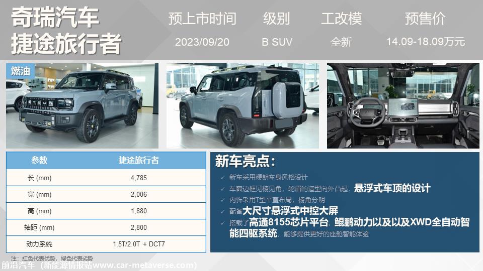 【联合发布】重点新车上市预告(2023年9月）