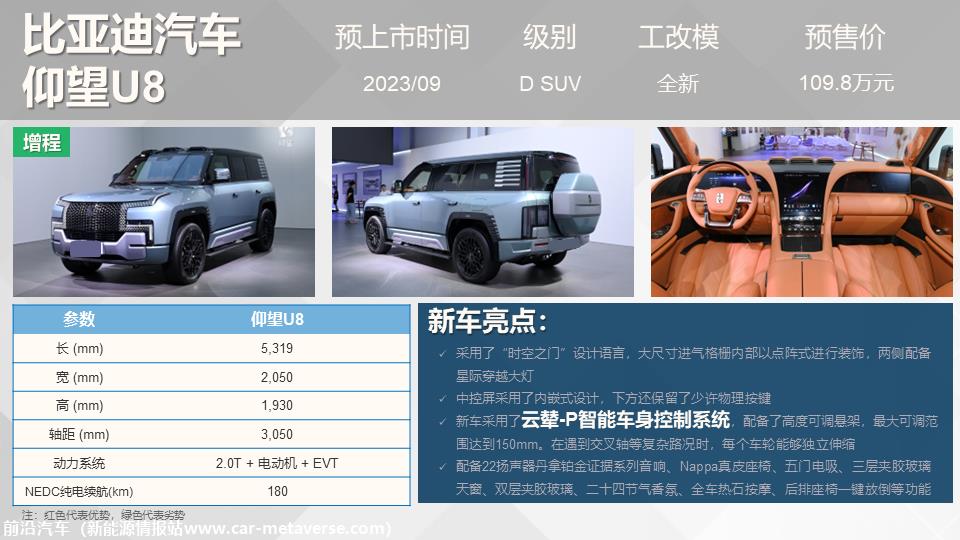 【联合发布】重点新车上市预告(2023年9月）