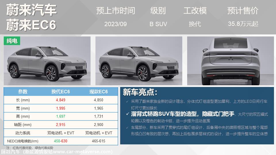 【联合发布】重点新车上市预告(2023年9月）