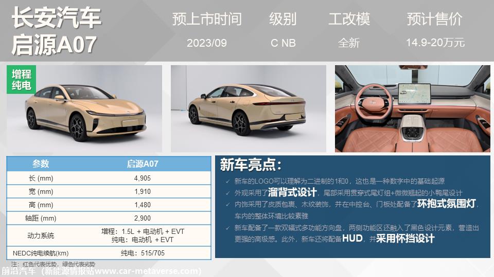 【联合发布】重点新车上市预告(2023年9月）