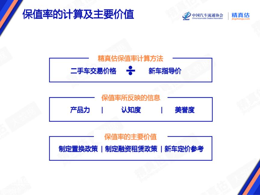 【保值率】2023年8月中国汽车保值率报告