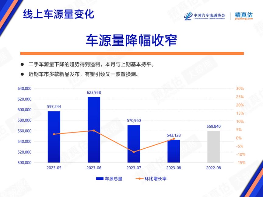 【保值率】2023年8月中国汽车保值率报告
