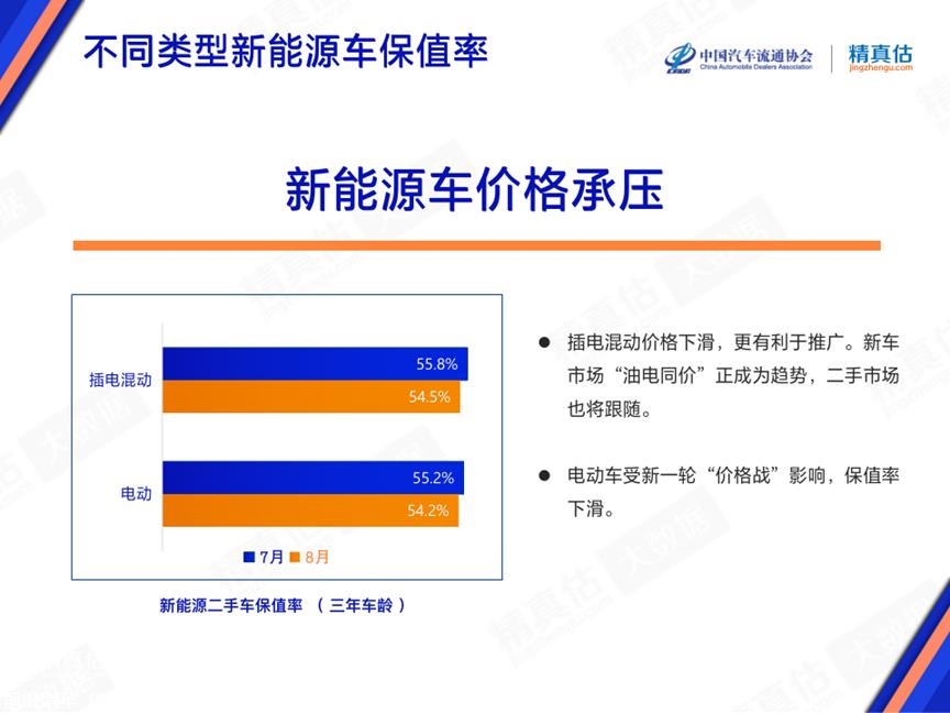 【保值率】2023年8月中国汽车保值率报告