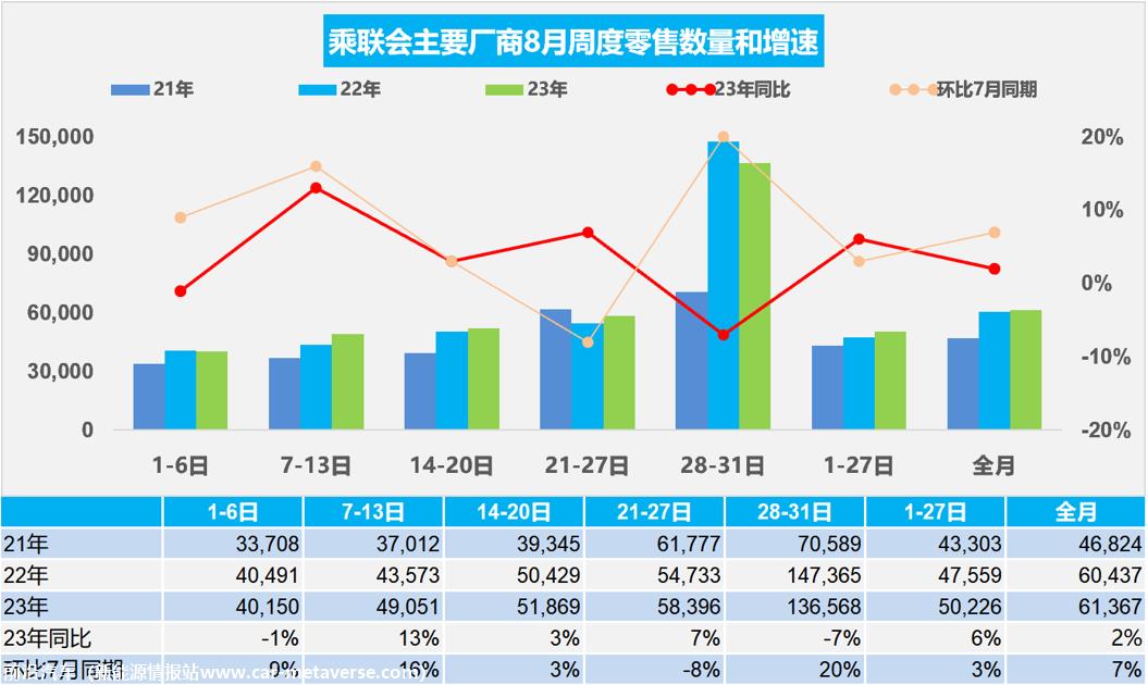 【周度分析】车市扫描(20230828-0831)