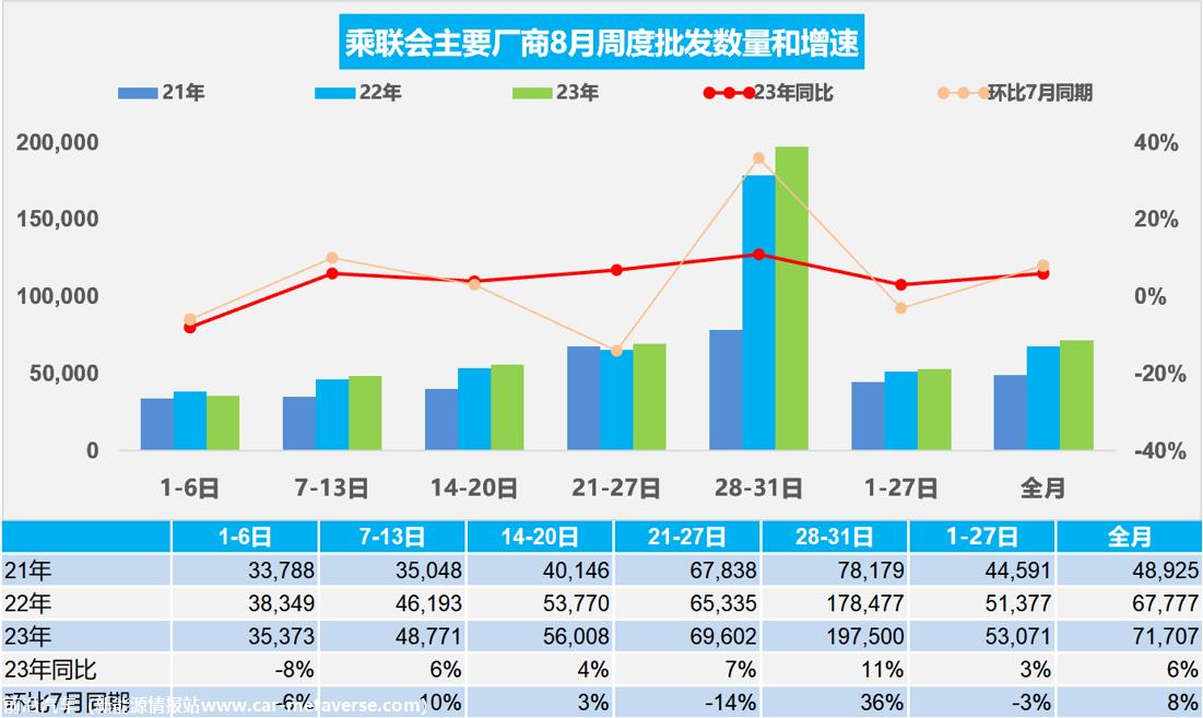 【周度分析】车市扫描(20230828-0831)