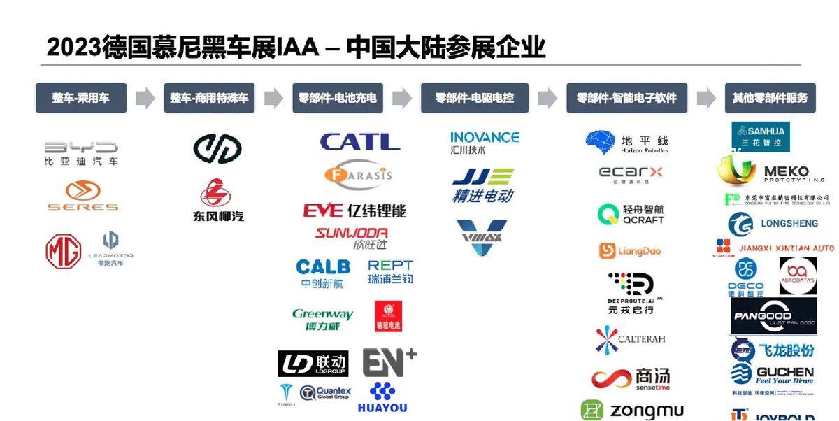 中国车企踢馆慕尼黑车展，是时候让欧洲人见识中国汽车了？
