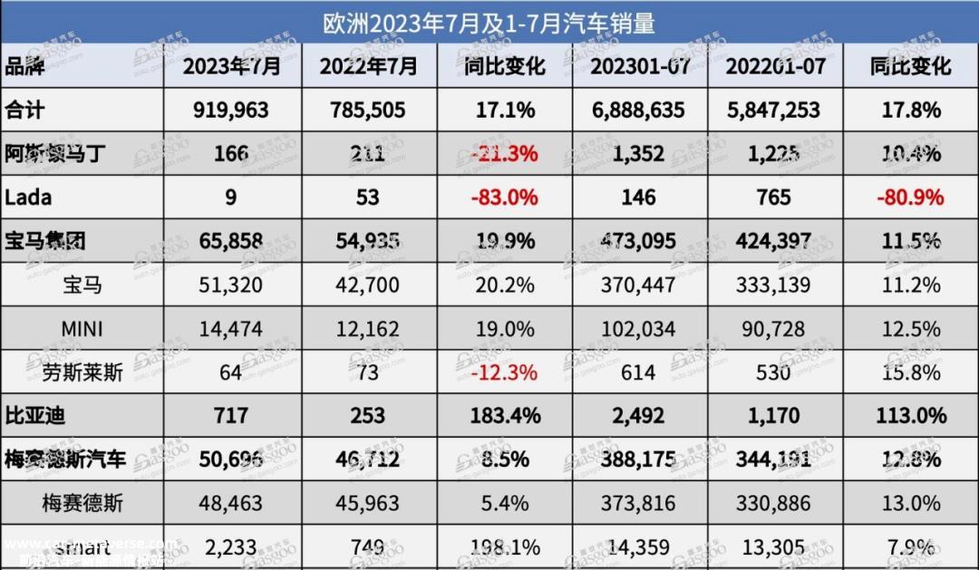 「比亚迪们」出海，成色如何？