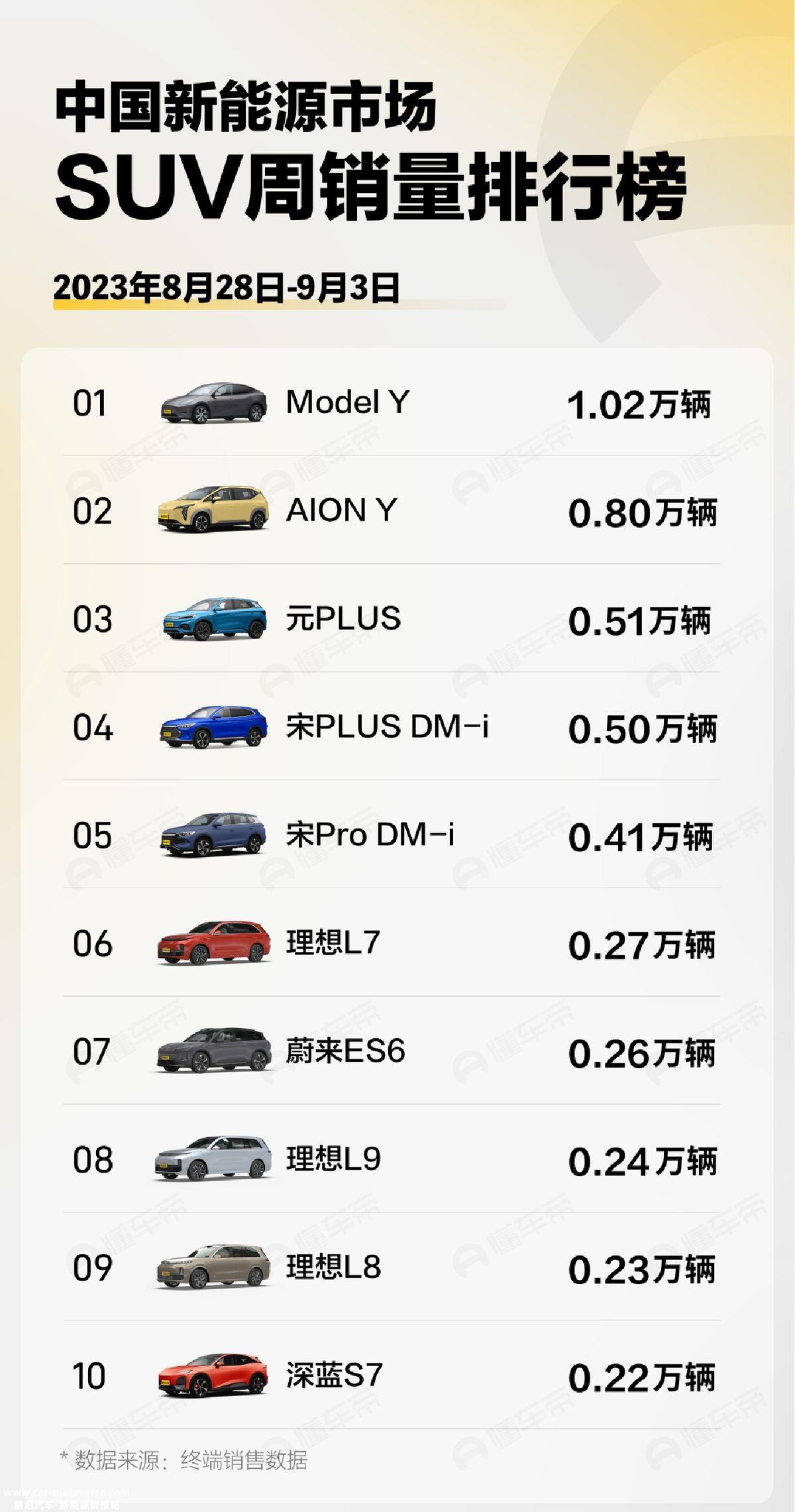 新能源汽车周销量排行榜出炉，比亚迪领跑，小鹏和零跑出局