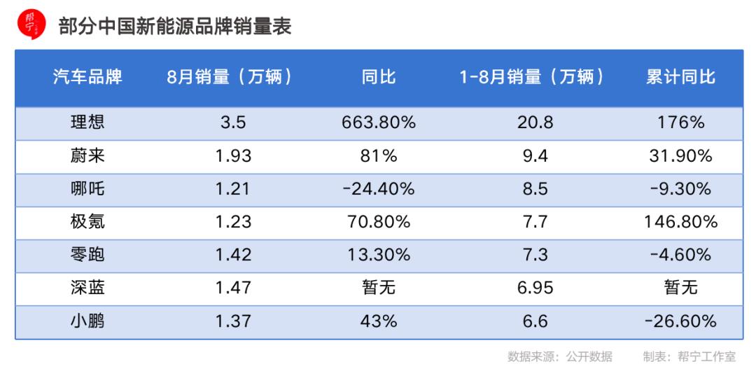 中国新贵撼动百年权威｜豪华之变（下）