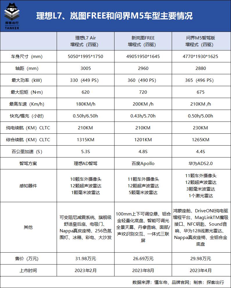 “冰箱、彩电、大沙发”终于有对手了