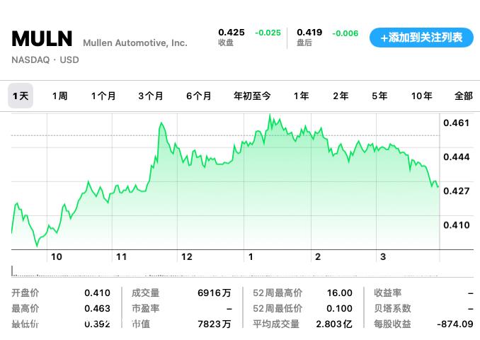 又一新势力面临退市：音乐人转行造车，曾被批造假，成立10年难交付