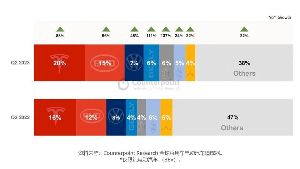 国人更爱增程，理想8个月卖20万台，扼杀了多少纯电销量？