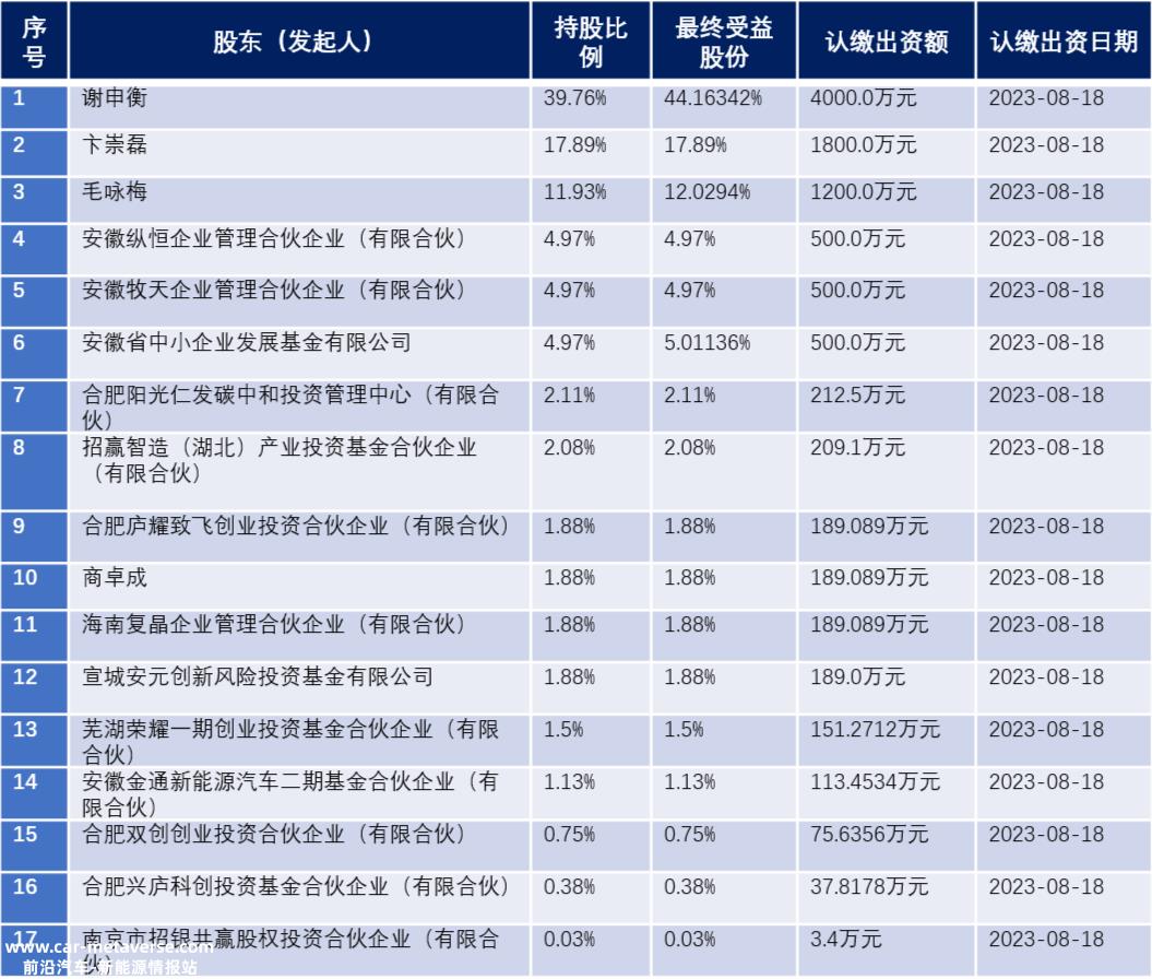 阳光电源，竟然投出了一个TOPCon电池的世界冠军？