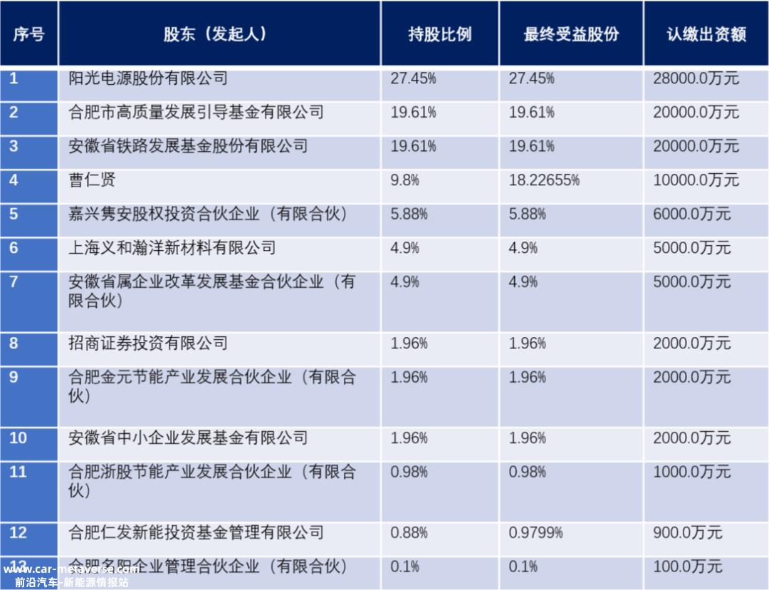 阳光电源，竟然投出了一个TOPCon电池的世界冠军？