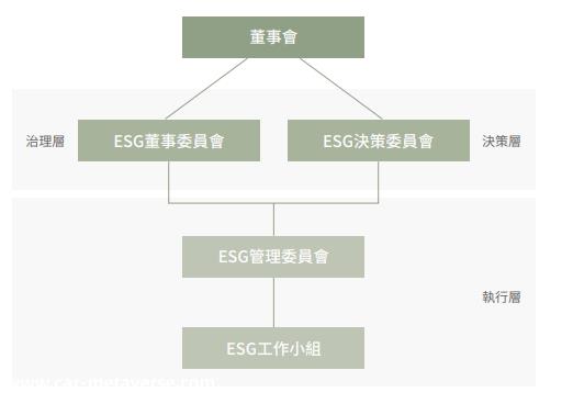 押宝碳中和:复兴系的大冒险