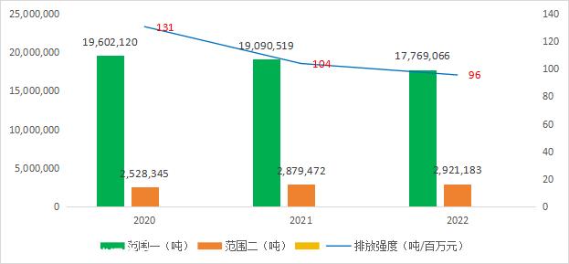 押宝碳中和:复兴系的大冒险