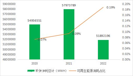 押宝碳中和:复兴系的大冒险