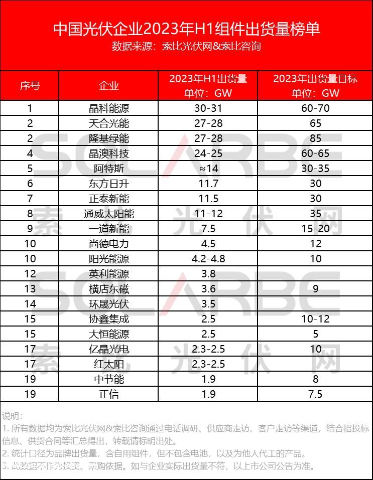 BC类电池取代TOPCon？隆基绿能看得很“远”