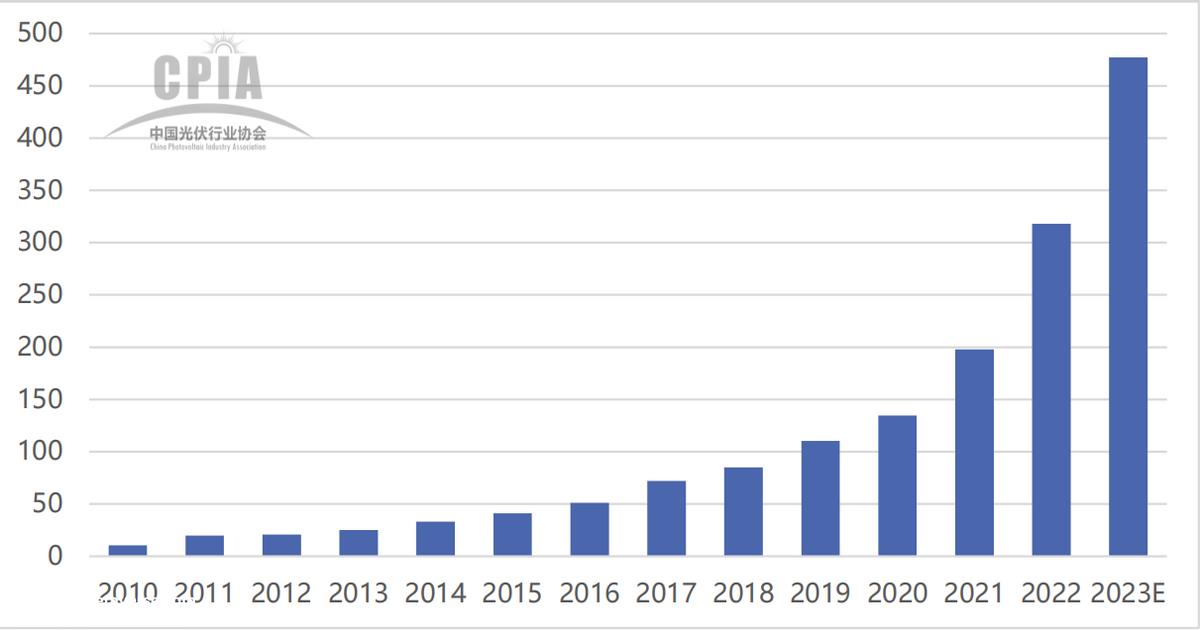 BC类电池取代TOPCon？隆基绿能看得很“远”