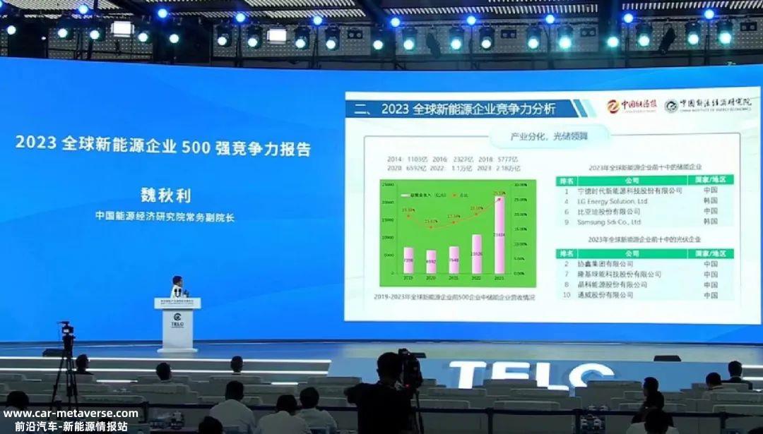 0万亿！2023年全球新能源企业大爆发，中国是最大赢家"